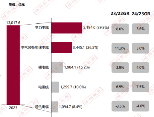 pg试玩官网新兴电缆带你速览2024电线电缆白皮书(图2)